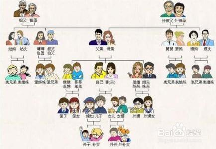 結婚登記需要準備什麼