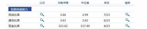 2015年第三季華數傳媒（000156）財務報告分析