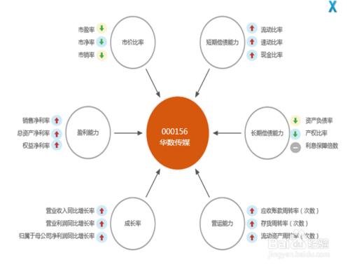 2015年第三季華數傳媒（000156）財務報告分析