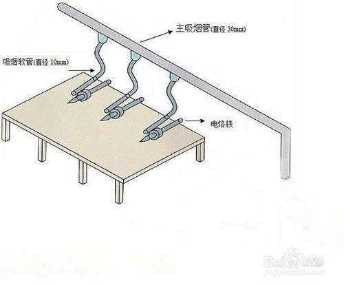 怎麼處理焊錫車間煙霧？