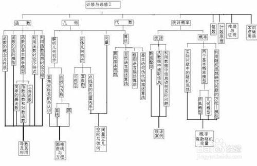 如何進行高一數學期末備考