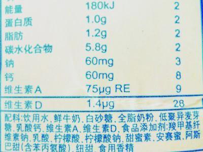 怎樣讀懂食品標籤