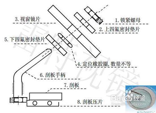 帶刷視鏡如何安裝?