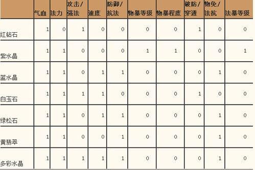 【封神】寶石系統介紹三