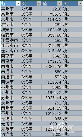 Excel利用資料透視檢視將二維錶轉換成一維表