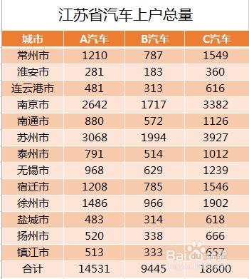 Excel利用資料透視檢視將二維錶轉換成一維表