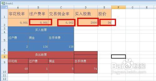 股票過戶費怎麼算