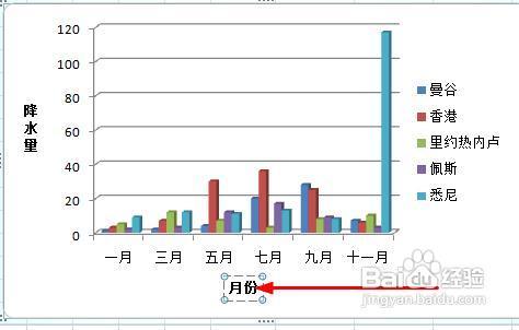 excel怎樣給座標軸新增標題