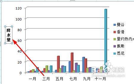 excel怎樣給座標軸新增標題