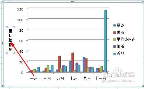 excel怎樣給座標軸新增標題