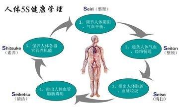 12種暗示你可能已生病的現象