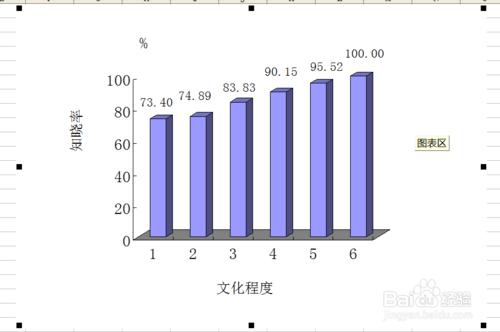 excel源資料改變後,圖上的資料沒有改變怎麼辦？