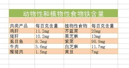 乳母營養需要小知識