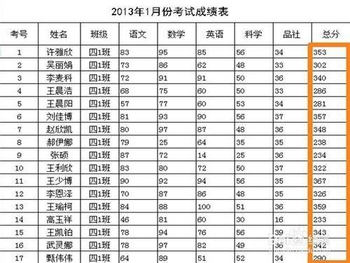 如何突出顯示前五名的學生成績