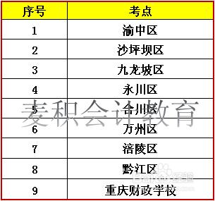 2016年重慶會計從業資格考試報名時間