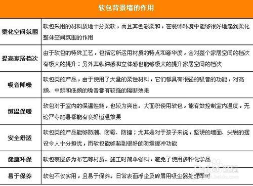 舒適家裝無極限 看軟包背景牆裝修攻略