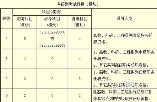 四川職稱計算機考試攻略