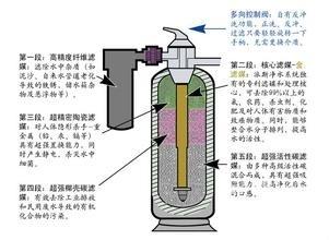如何辨別直飲水機出水量小的問題