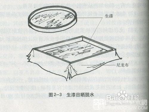 怎樣配製推光漆