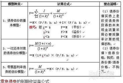 什麼是零息債券