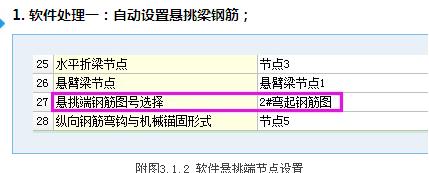 GGJ鋼筋算量常見問題：[9]