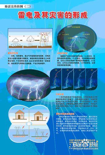 【防雷電】夏天應該怎樣預防雷電