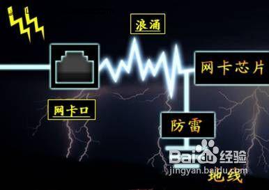 【防雷電】夏天應該怎樣預防雷電