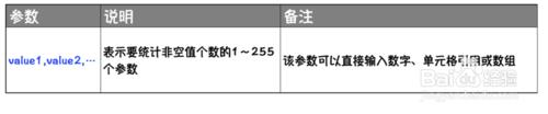 Excel函式詳解：[156]COUNTA函式用法