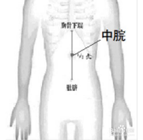 如何按壓穴位減肥