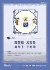 幼兒精典教育的基礎：[14]三字經之高曾祖