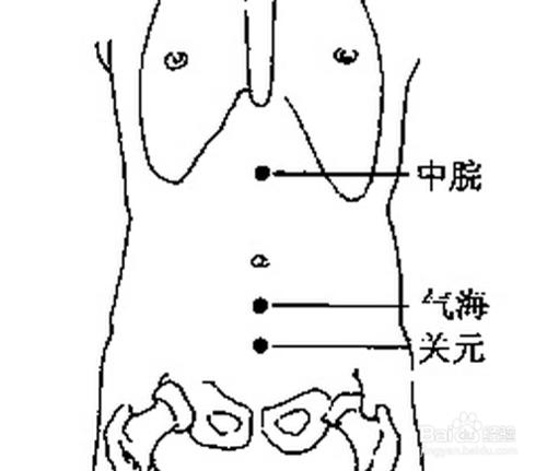 如何按壓穴位減肥