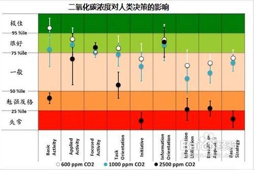 怎樣解決房間裡面二氧化碳的量