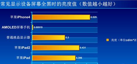 電腦節電設定方法