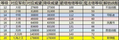 《家園守衛戰》新版內容前瞻