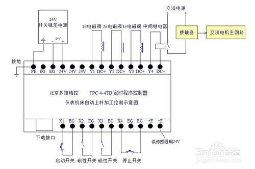 儀表機床自動上料加工控制示例TPC4-4型程式控制