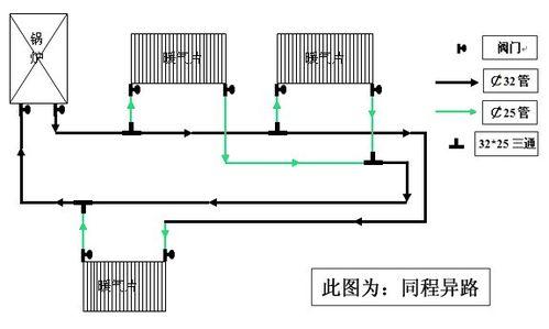 散熱器該怎麼安裝