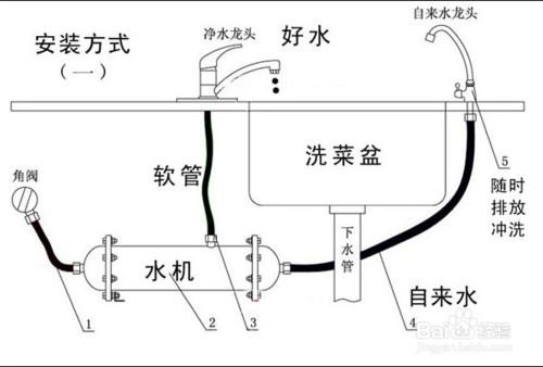 叫你如何安更輕鬆的裝淨水器