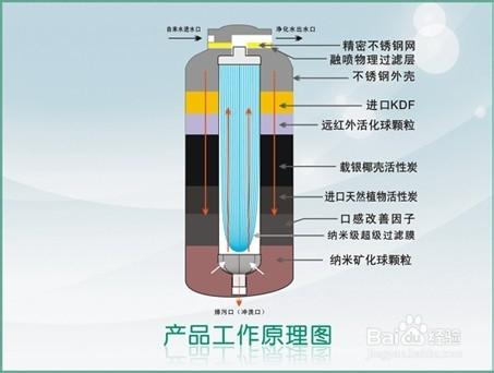 叫你如何安更輕鬆的裝淨水器