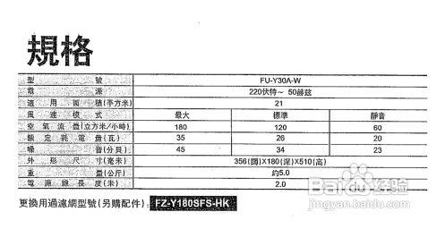 【說明書】SHARP FU-Y30A-W空氣清新機