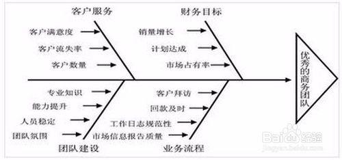 商務部經理競聘演講稿