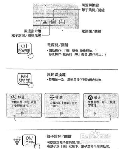 【說明書】SHARP FU-Y30A-W空氣清新機