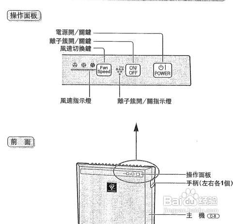 【說明書】SHARP FU-Y30A-W空氣清新機