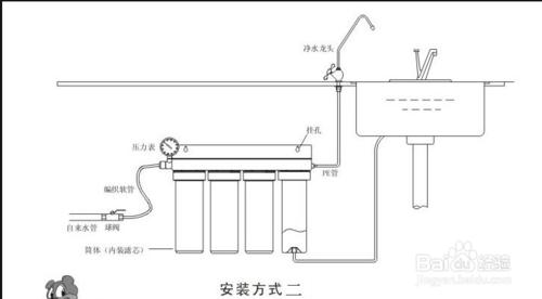 叫你如何安更輕鬆的裝淨水器