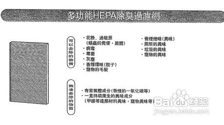 【說明書】SHARP FU-Y30A-W空氣清新機