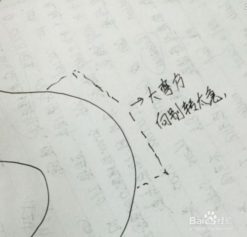 S型曲線行駛考試技巧圖解