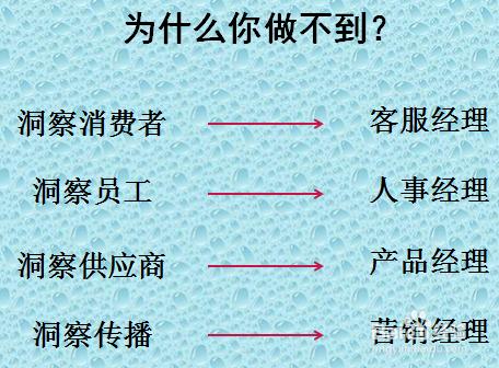 電商企業怎麼做使用者體驗營銷？