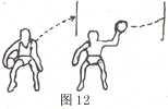 怎樣讓你的籃球手功更上一層樓