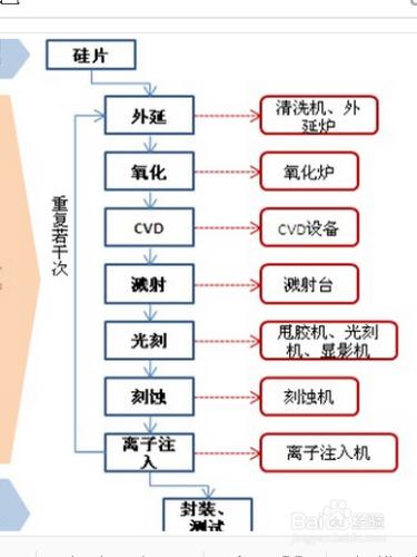 如何學習ESD設計？：[12]半導體器件物理