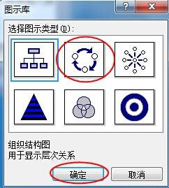 如何插入流程圖或更復雜的圖形？（windows7）