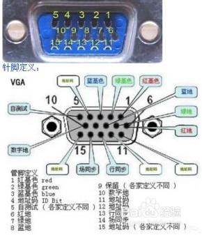 用RJ45（網線）線製作VGA線